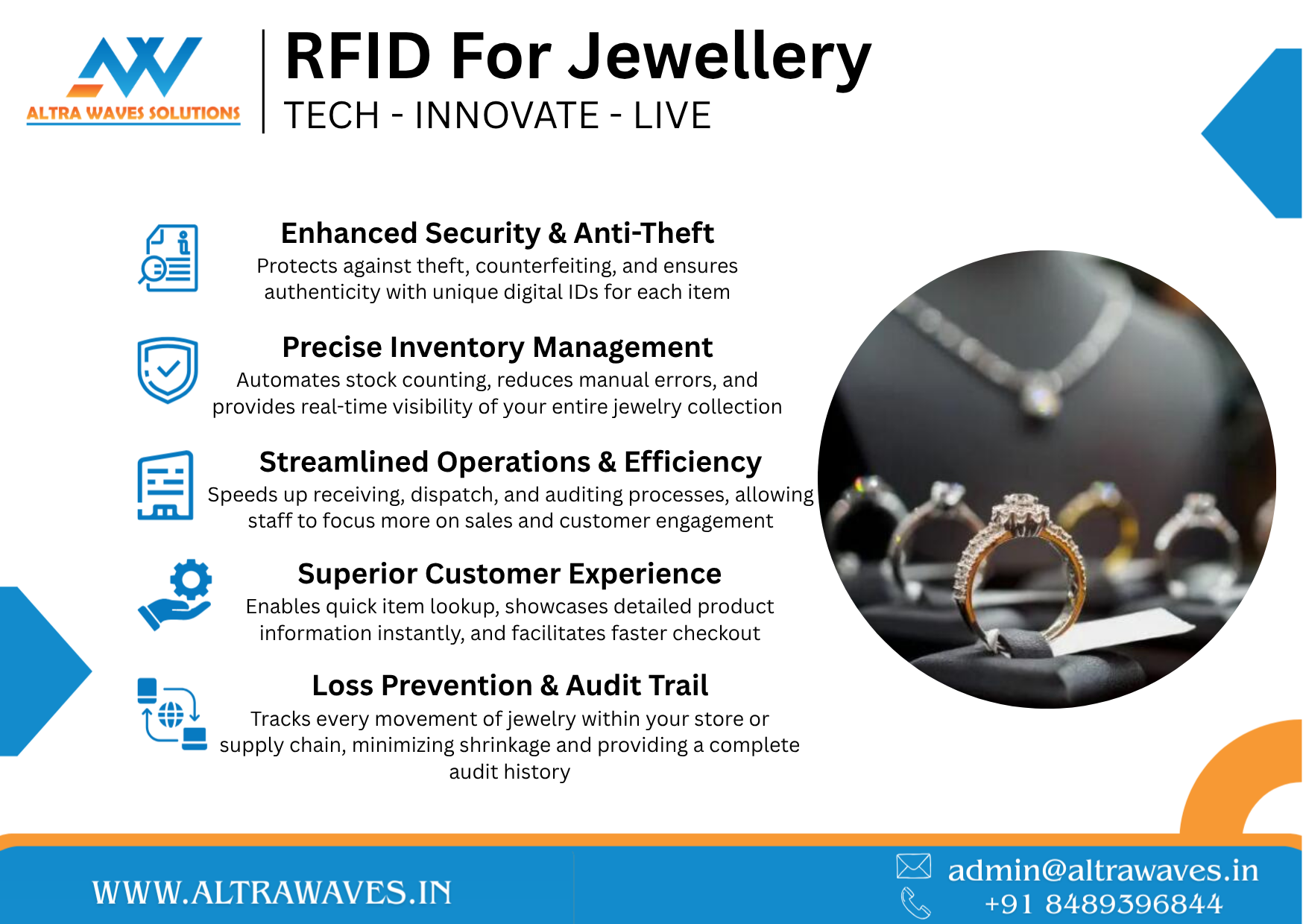 RFID For Jewellery